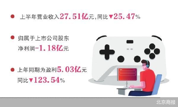 北京商报